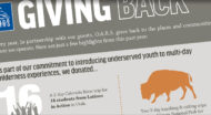How OARS Gives Back
