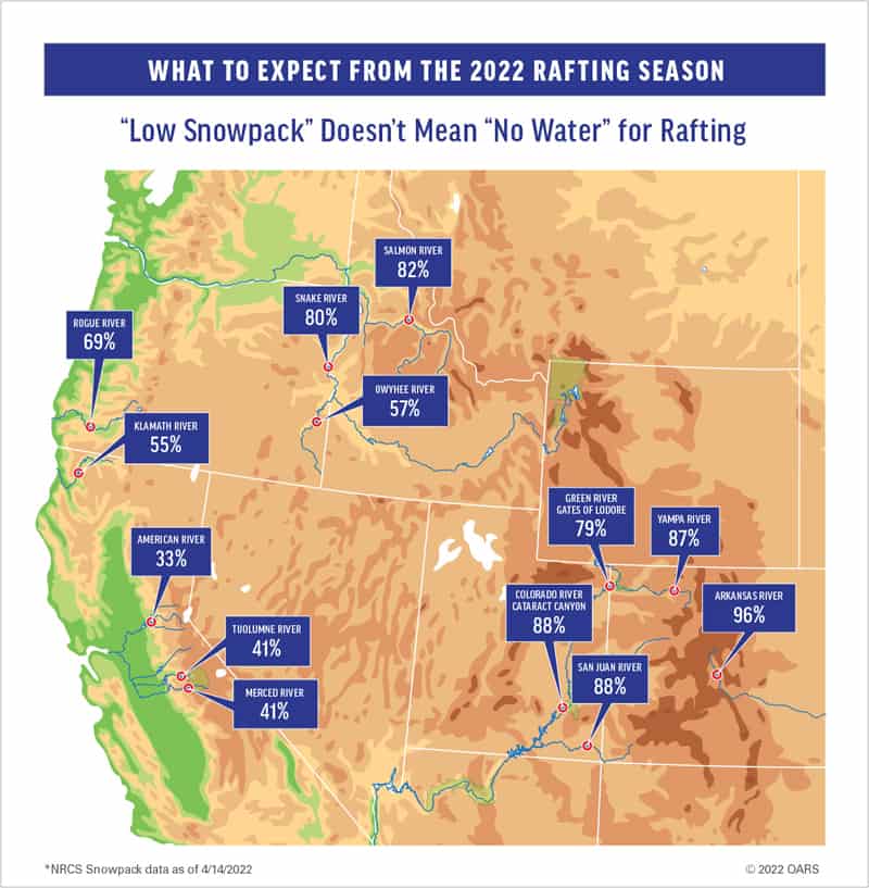 What to expect from the 2022 rafting season based on snowpack numbers