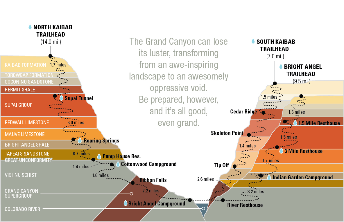 How to Prepare for a Grand Canyon Hiking Trip