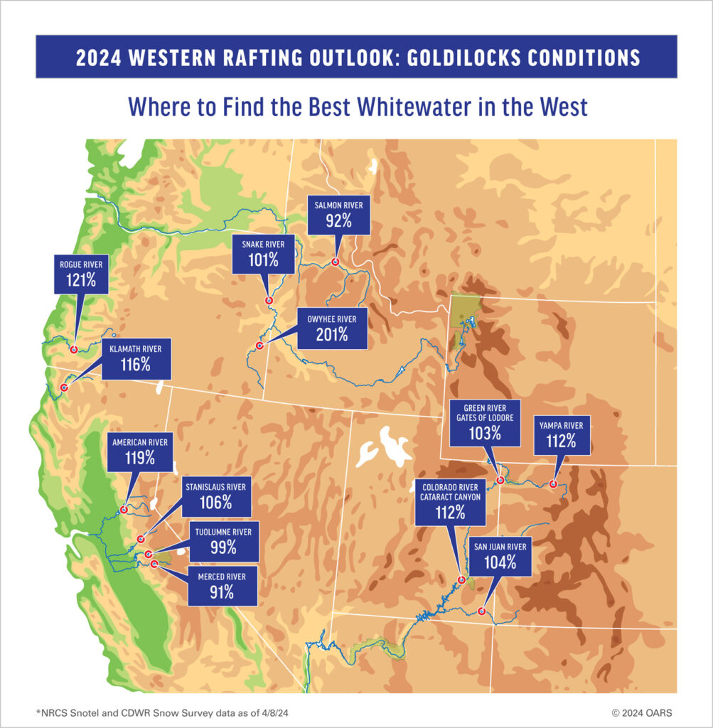 A graphic showing the percentage of normal for snowpack in many watersheds throughout the Western United States. 