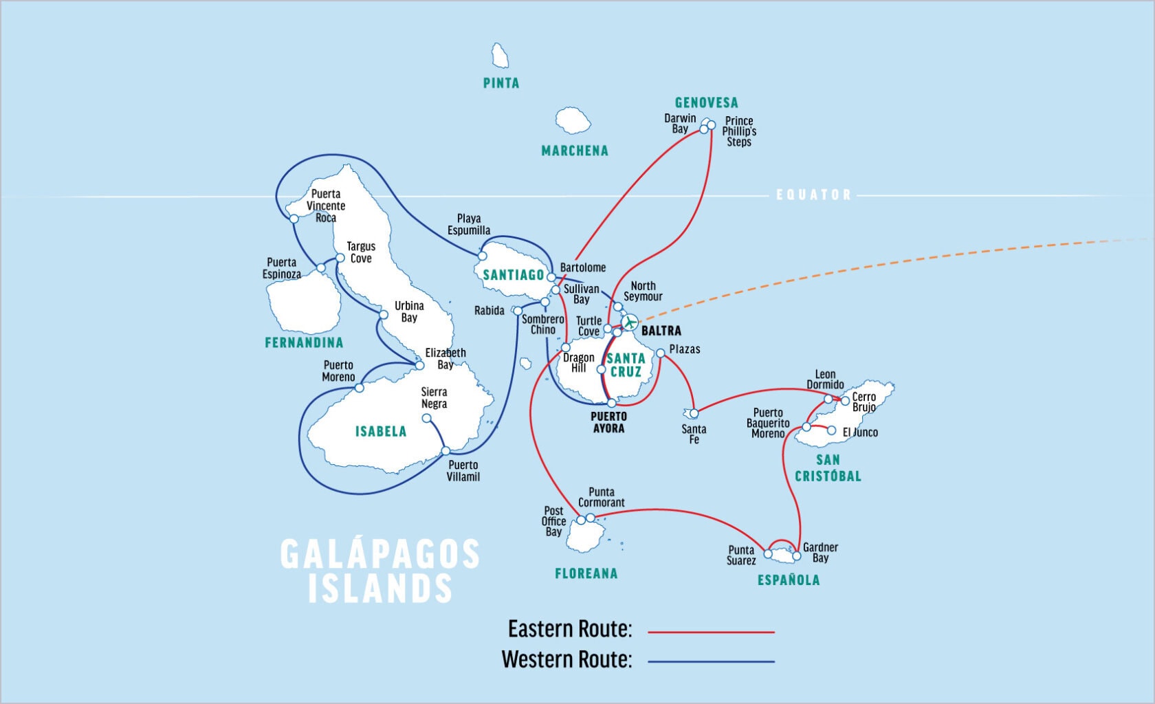 Map of the Galápagos Islands showing the eastern (red) and western (blue) travel routes among the islands and main attractions.